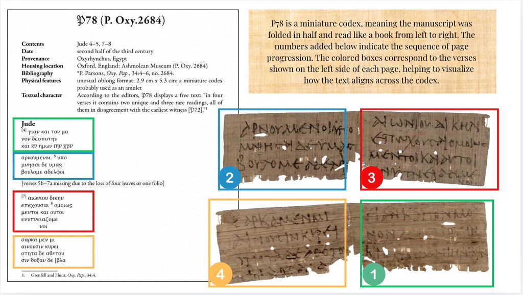 Beware of False Teachers | Papyrus 78 Replica | Epistle of Jude | 3rd Century