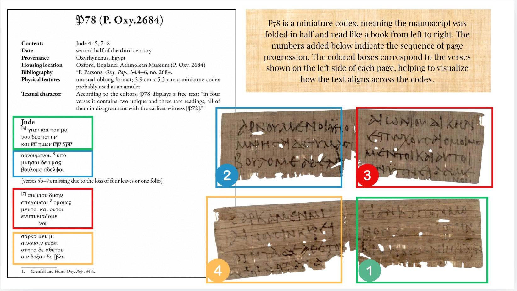 Beware of False Teachers | Papyrus 78 Replica | Epistle of Jude | 3rd Century
