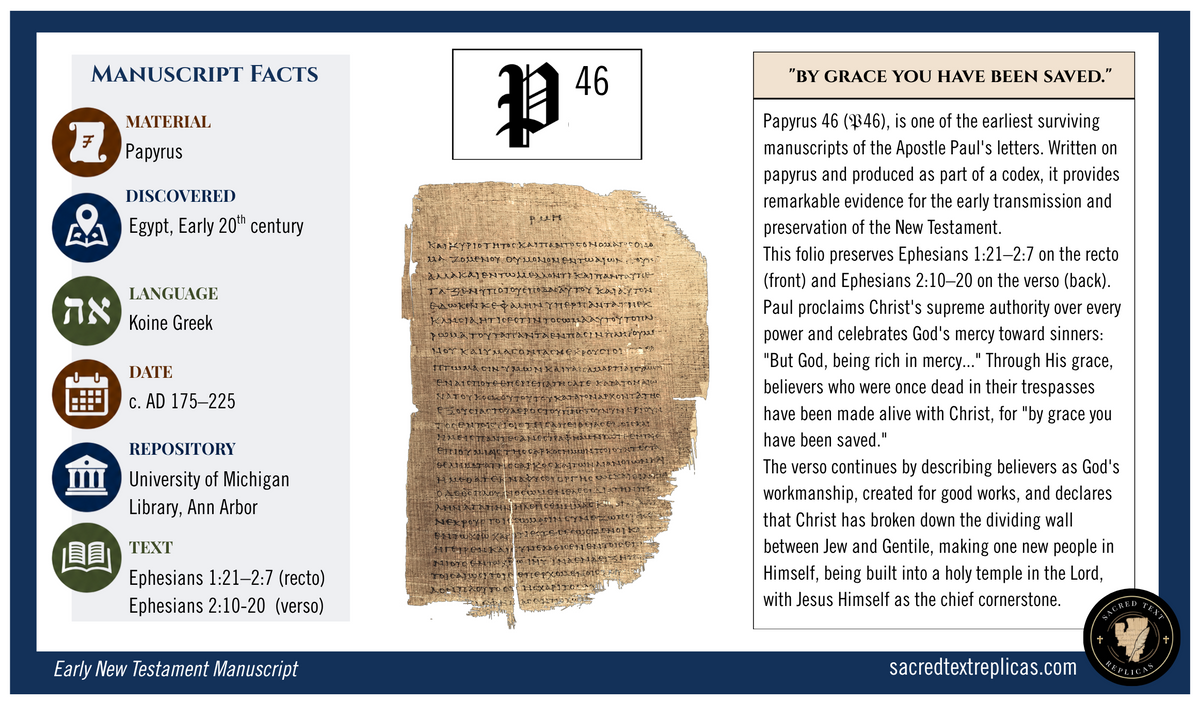 Papyrus 46 — Ephesians 1:21-2:20
